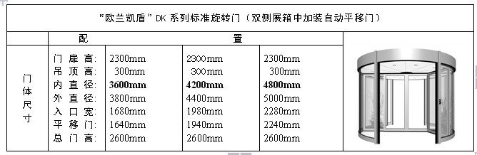 兩翼門標準規格