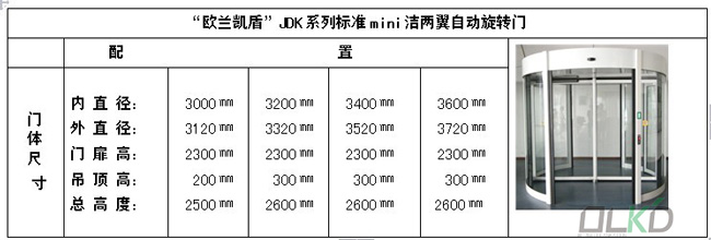 迷你兩翼規格