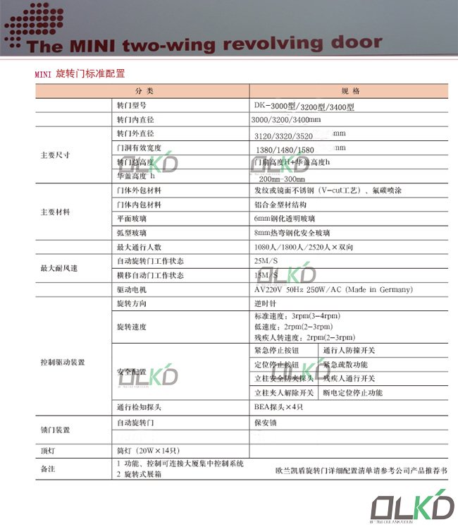 迷你門配置