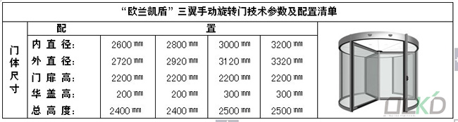 手動三翼規(guī)格