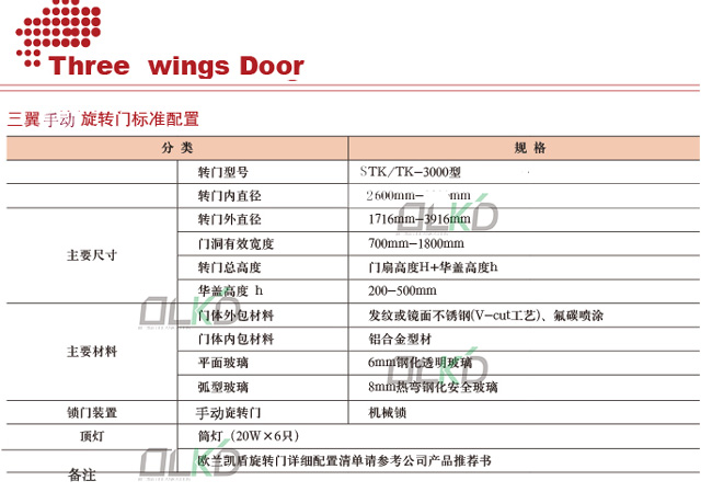 三翼手動配置