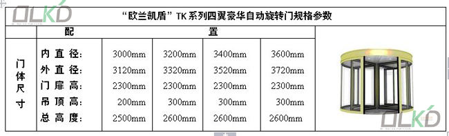 四翼門規格