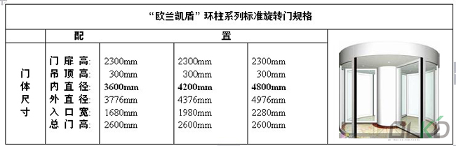 環柱旋轉門規格