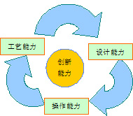 歐蘭凱盾 以市場發(fā)展引導(dǎo)創(chuàng)新