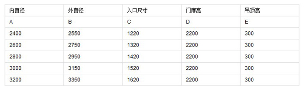 手動轉門尺寸