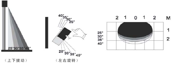 自動門配件