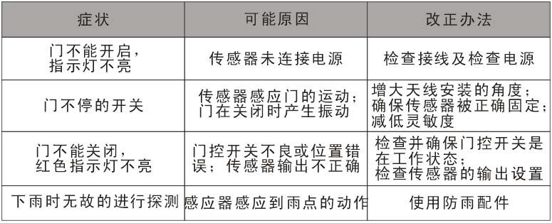 自動門配件